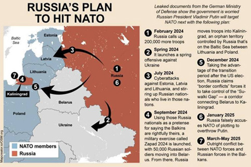 Russia's plan to invade NATO
